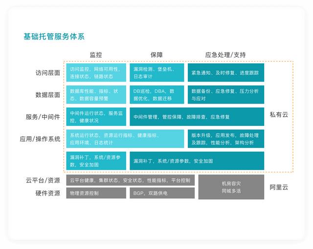 百數(shù)低代碼平臺——讓數(shù)據(jù)更安全（百數(shù)低代碼開發(fā)平臺）