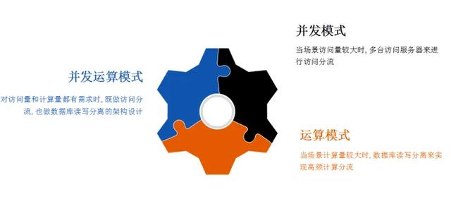 企業(yè)數(shù)字化轉型的“香餑餑”：百數(shù)低代碼開發(fā)平臺支持本地化部署
