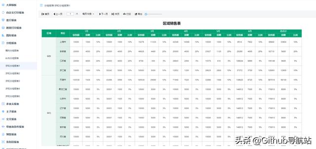 這款拖拽式低代碼開源報表，真香（拖拽式編程前端庫）