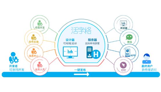 活字格賦能鑫翰環(huán)境，低代碼搭建實驗室管理系統(tǒng)（LIMS）（活字格技術(shù)論壇）
