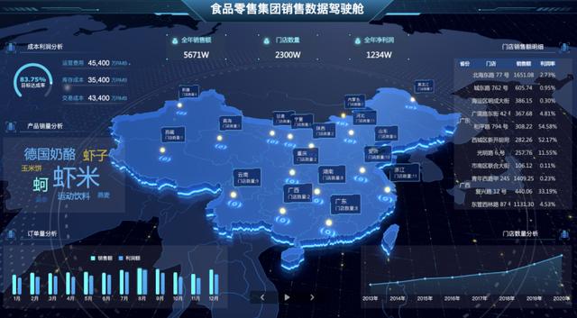 加班一周開發(fā)了報(bào)表系統(tǒng)，這個(gè)低代碼免費(fèi)IT報(bào)表神器太好用了（報(bào)表源碼）