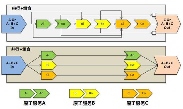 低代碼開發(fā)平臺需要解決的核心問題-服務(wù)編排和規(guī)則引擎（低代碼開發(fā)平臺是什么意思）