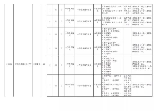 有編制！貴陽公開招聘教師525人（附職位表）（貴陽市編制教師2021年招聘525人,7月17日筆試!）