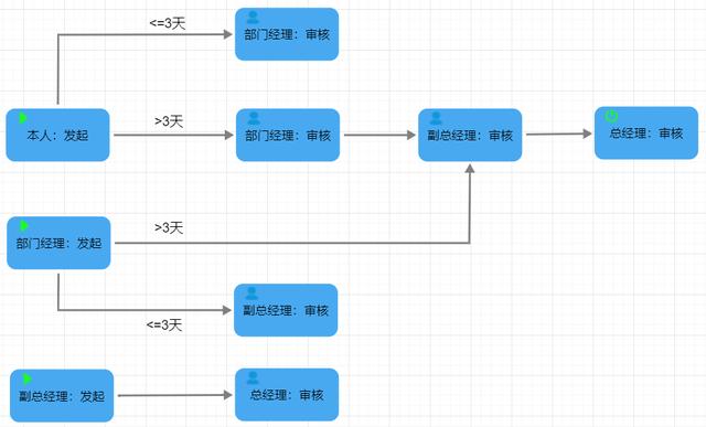 26個最佳開源免費的OA辦公自動化系統(tǒng)，接私活創(chuàng)業(yè)拿去改改（免費開源oa系統(tǒng)代碼）