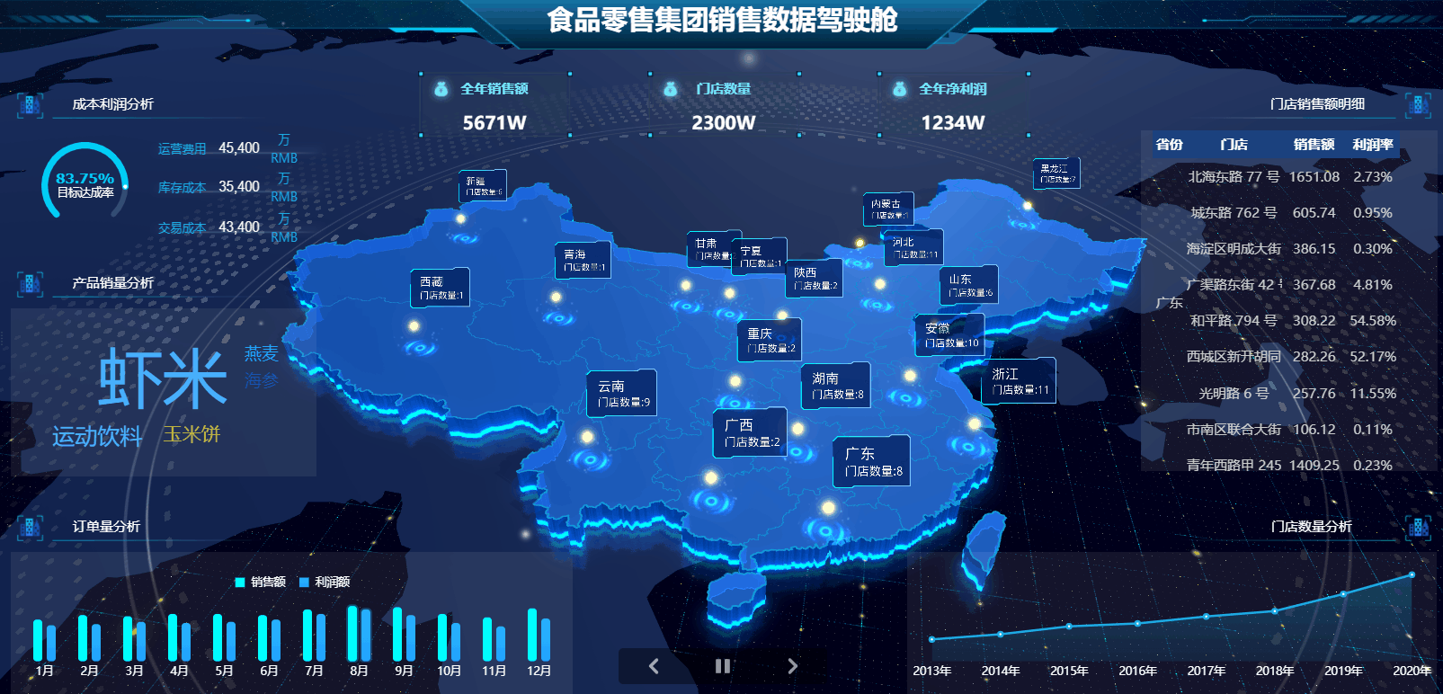 最全的零代碼可視化大屏教程！花三個月整理的模板也全在這了（如何將代碼可視化）