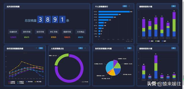 無極低碼：100套大屏可視化源碼，包含多個行業(yè)（無極平臺）