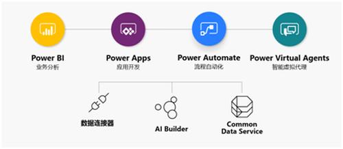 微軟低代碼平臺(tái)Power Platform落地中國，整個(gè)IT圈沸騰了（微軟的低代碼平臺(tái)）