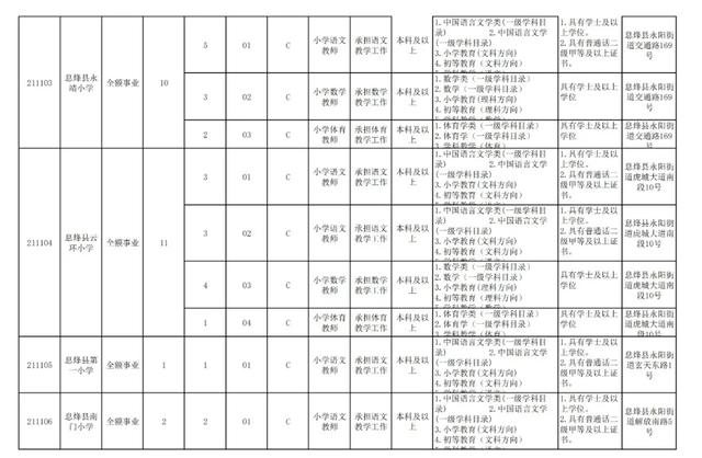 有編制！貴陽公開招聘教師525人（附職位表）（貴陽市編制教師2021年招聘525人,7月17日筆試!）