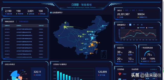 無極低碼：100套大屏可視化源碼，包含多個行業(yè)（無極平臺）