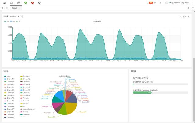 26個最佳開源免費的OA辦公自動化系統(tǒng)，接私活創(chuàng)業(yè)拿去改改（免費開源oa系統(tǒng)代碼）