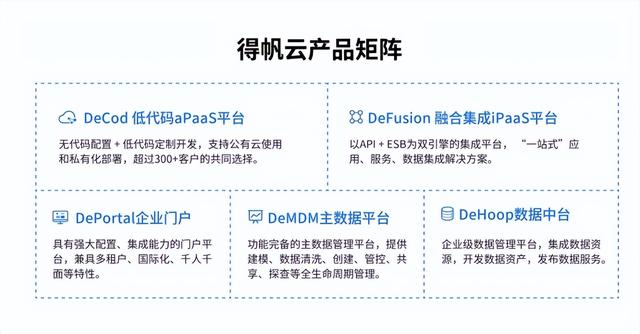為何中國(guó)500強(qiáng)企業(yè)都對(duì)這一低代碼PaaS平臺(tái)青睞有加？（企業(yè)級(jí)低代碼平臺(tái)）