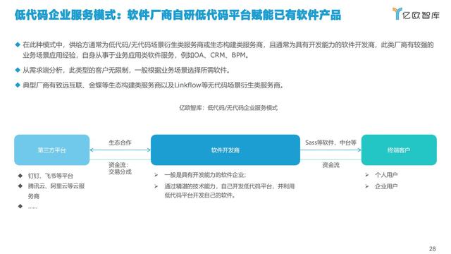 2021中國低代碼市場研究報(bào)告（中國低代碼發(fā)展）