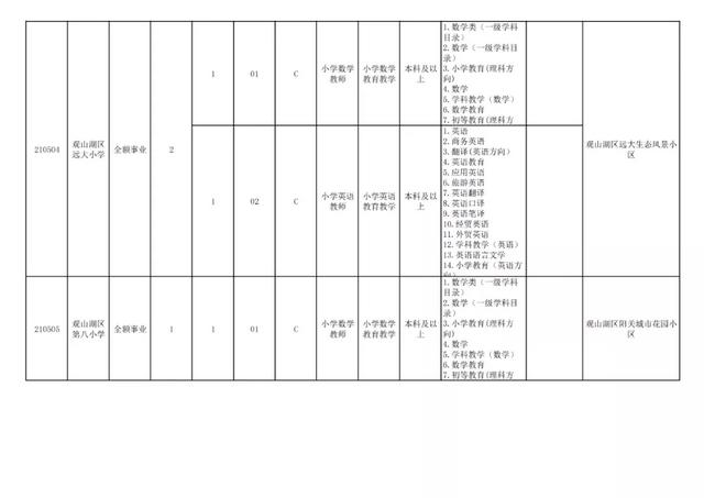 有編制！貴陽公開招聘教師525人（附職位表）（貴陽市編制教師2021年招聘525人,7月17日筆試!）