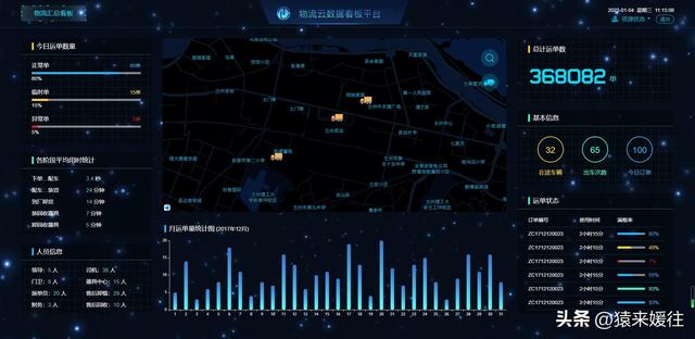 無極低碼：100套大屏可視化源碼，包含多個行業(yè)（無極平臺）