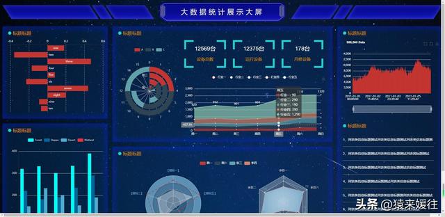 無極低碼：100套大屏可視化源碼，包含多個行業(yè)（無極平臺）