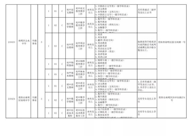 有編制！貴陽公開招聘教師525人（附職位表）（貴陽市編制教師2021年招聘525人,7月17日筆試!）