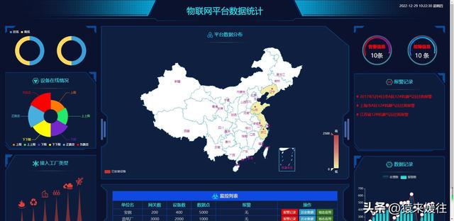 無極低碼：100套大屏可視化源碼，包含多個行業(yè)（無極平臺）