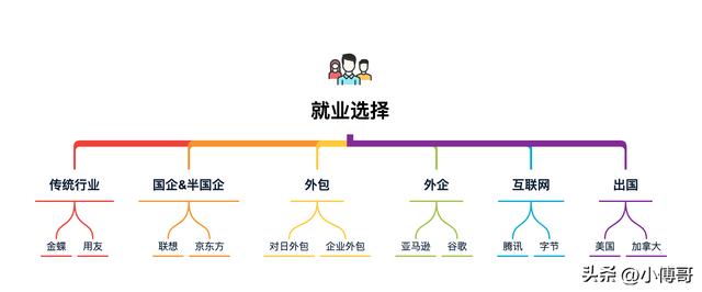 大學(xué)畢業(yè)要寫多少行代碼，才能不用花錢培訓(xùn)就找到一份開發(fā)工作？