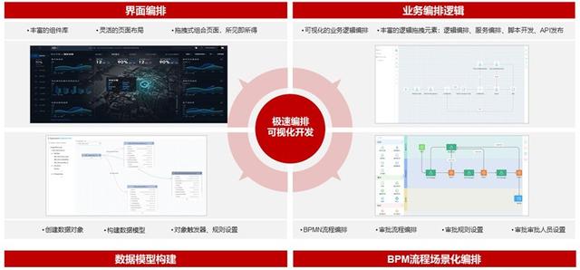 華為云專家一席談：開(kāi)發(fā)低代碼，上手低門(mén)檻，AppCube讓人人都是開(kāi)發(fā)者