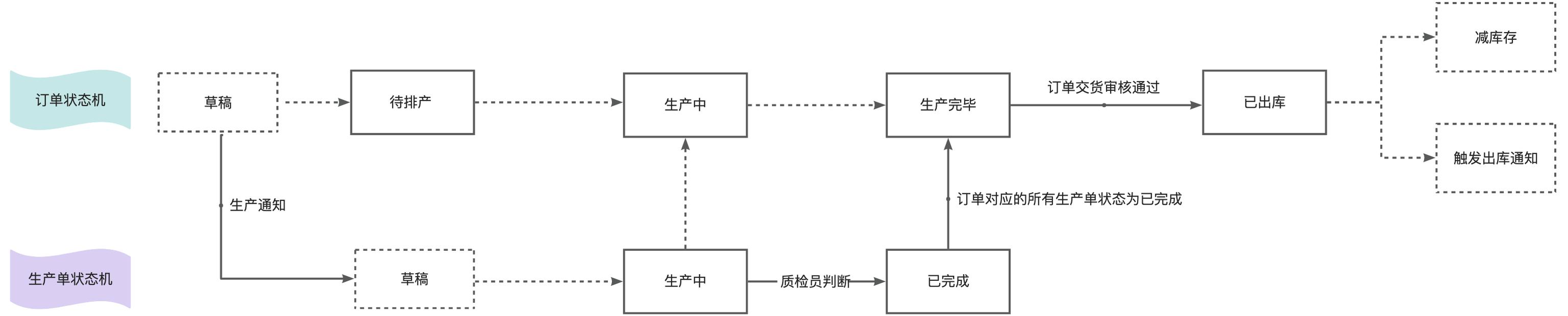 我用低代碼平臺(tái)，搭建了一套管理系統(tǒng)（我用低代碼平臺(tái),搭建了一套管理系統(tǒng)英語(yǔ)）