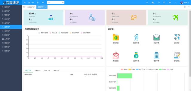 26個最佳開源免費的OA辦公自動化系統(tǒng)，接私活創(chuàng)業(yè)拿去改改（免費開源oa系統(tǒng)代碼）