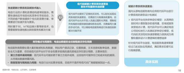 中國(guó)低代碼行業(yè)應(yīng)用現(xiàn)狀及商業(yè)落地實(shí)踐研究（中國(guó)低代碼發(fā)展）