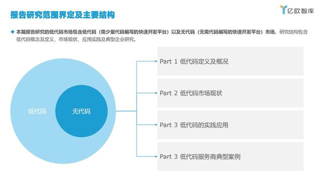 2021中國低代碼市場研究報(bào)告（中國低代碼發(fā)展）