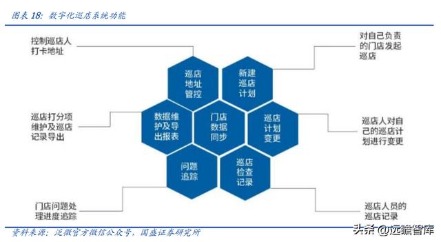 OA 行業(yè)開拓者，致遠(yuǎn)互聯(lián)：低代碼、云與信創(chuàng)，開啟成長新曲線（致遠(yuǎn)互聯(lián)oa系統(tǒng)）