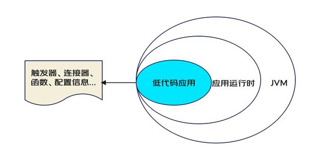 一種面向后端的微服務(wù)低代碼平臺架構(gòu)設(shè)計（微服務(wù)代碼結(jié)構(gòu)）