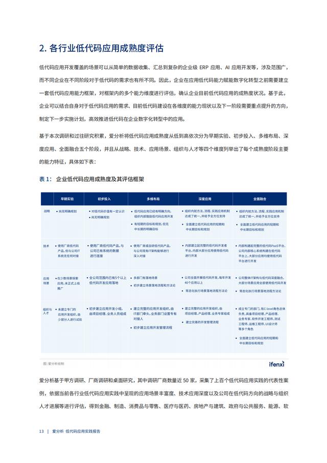 2022年低代碼領(lǐng)域應(yīng)用實(shí)踐報(bào)告（低代碼重塑企業(yè)數(shù)字化生產(chǎn)力）（“低代碼開發(fā)”會(huì)是企業(yè)數(shù)字化轉(zhuǎn)型的理想選擇嗎）