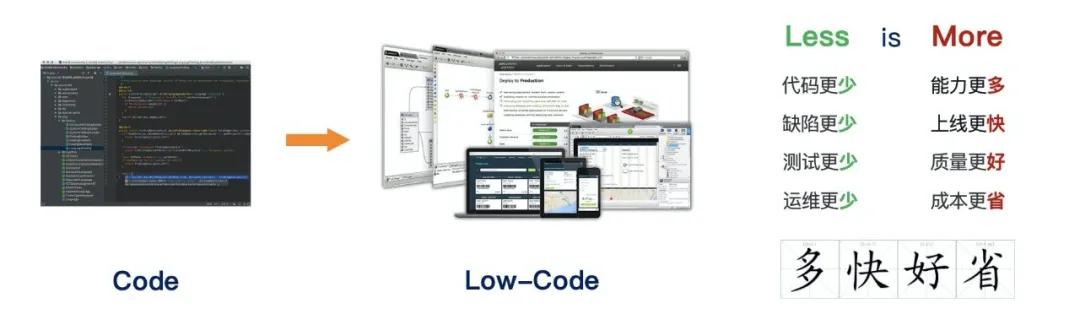 開發(fā)者必知：什么是低代碼（Low-Code）？（低代碼啥意思）