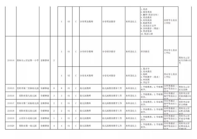 有編制！貴陽公開招聘教師525人（附職位表）（貴陽市編制教師2021年招聘525人,7月17日筆試!）