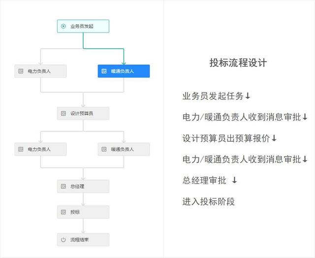 冷知識(shí) - 什么是低代碼（apaas）？為什么突然火了？（低代碼啥意思）