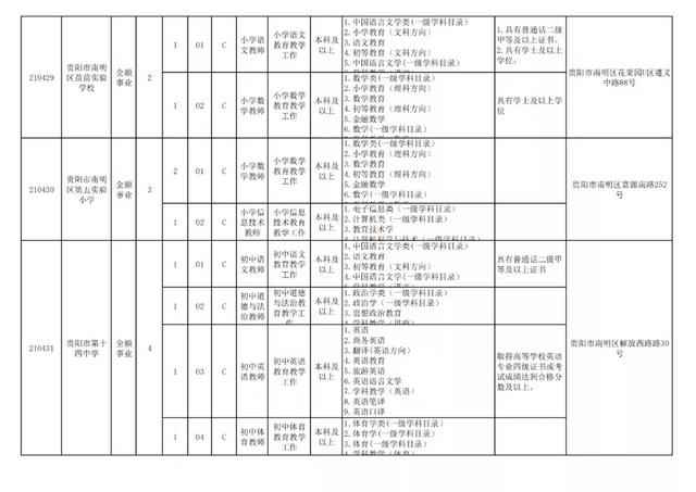有編制！貴陽公開招聘教師525人（附職位表）（貴陽市編制教師2021年招聘525人,7月17日筆試!）