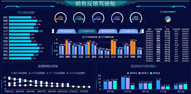 最全的零代碼可視化大屏教程！花三個月整理的模板也全在這了（如何將代碼可視化）
