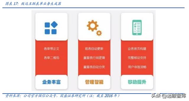 OA 行業(yè)開拓者，致遠(yuǎn)互聯(lián)：低代碼、云與信創(chuàng)，開啟成長新曲線（致遠(yuǎn)互聯(lián)oa系統(tǒng)）