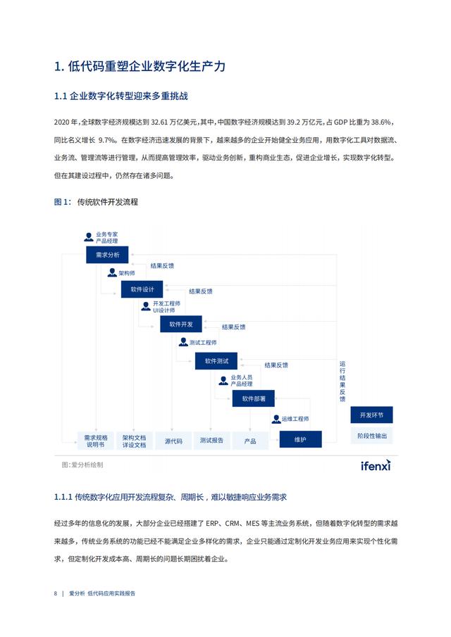 2022年低代碼領(lǐng)域應(yīng)用實(shí)踐報(bào)告（低代碼重塑企業(yè)數(shù)字化生產(chǎn)力）（“低代碼開發(fā)”會(huì)是企業(yè)數(shù)字化轉(zhuǎn)型的理想選擇嗎）