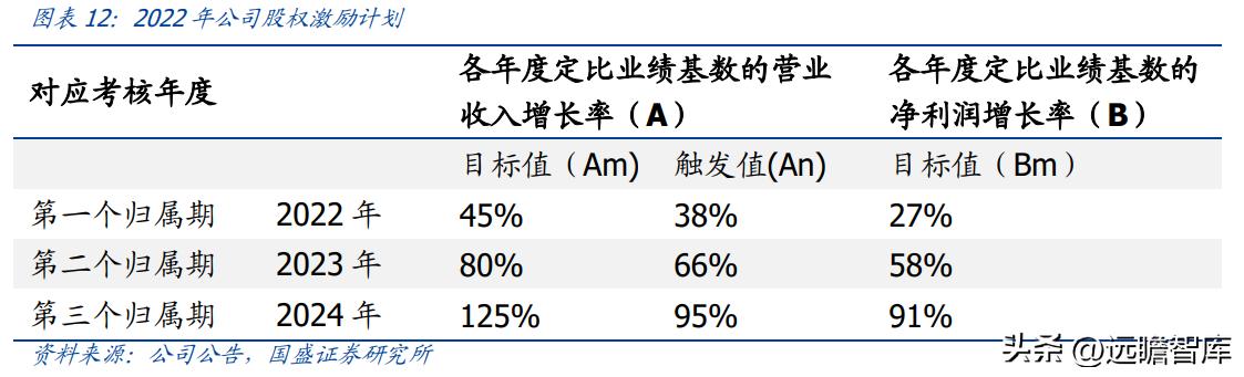 OA 行業(yè)開拓者，致遠(yuǎn)互聯(lián)：低代碼、云與信創(chuàng)，開啟成長新曲線（致遠(yuǎn)互聯(lián)oa系統(tǒng)）