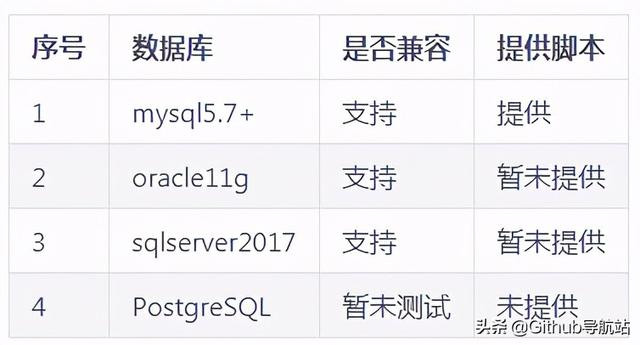 這款拖拽式低代碼開源報表，真香（拖拽式編程前端庫）
