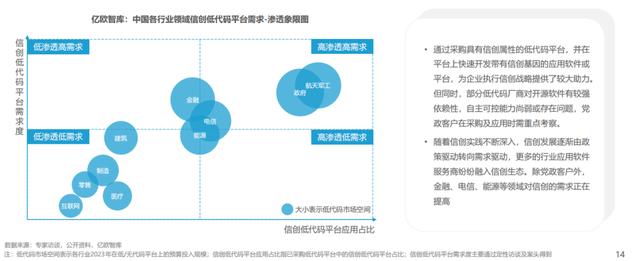 中國(guó)低代碼行業(yè)應(yīng)用現(xiàn)狀及商業(yè)落地實(shí)踐研究（中國(guó)低代碼發(fā)展）