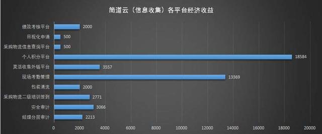 冷知識(shí) - 什么是低代碼（apaas）？為什么突然火了？（低代碼啥意思）