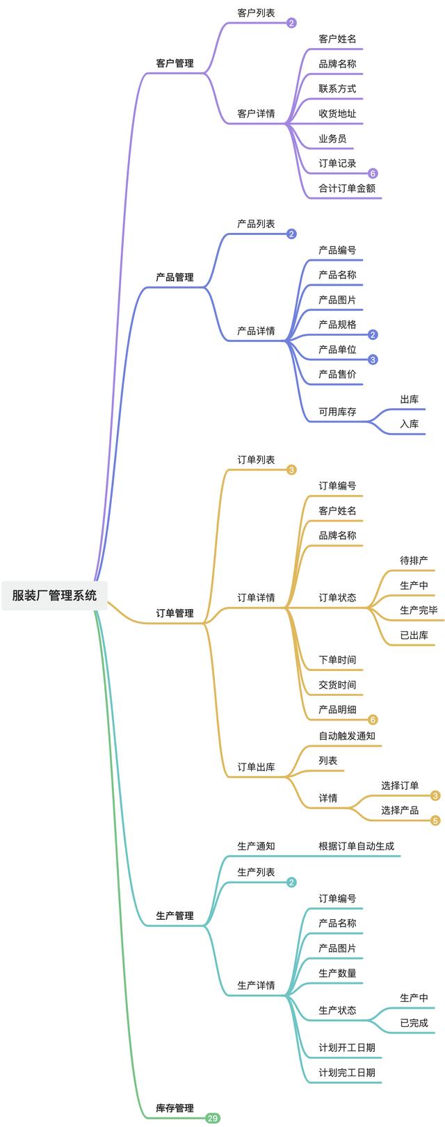 我用低代碼平臺(tái)，搭建了一套管理系統(tǒng)（我用低代碼平臺(tái),搭建了一套管理系統(tǒng)英語(yǔ)）