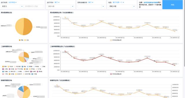 在百數(shù) 低代碼集成企業(yè)微信可以如此便捷（企業(yè)微信 低代碼平臺(tái)）