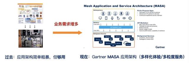 開發(fā)者必知：什么是低代碼（Low-Code）？（低代碼啥意思）