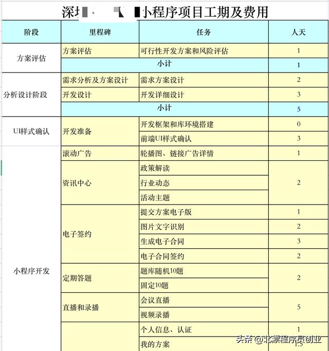 北漂程序員創(chuàng)業(yè)：小程序開(kāi)發(fā)費(fèi)用報(bào)價(jià)表，包含項(xiàng)目工期和費(fèi)用明細(xì)