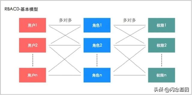不寫代碼也能年薪百萬？Prompt+低代碼開發(fā)實戰(zhàn)（低代碼開發(fā)工具）