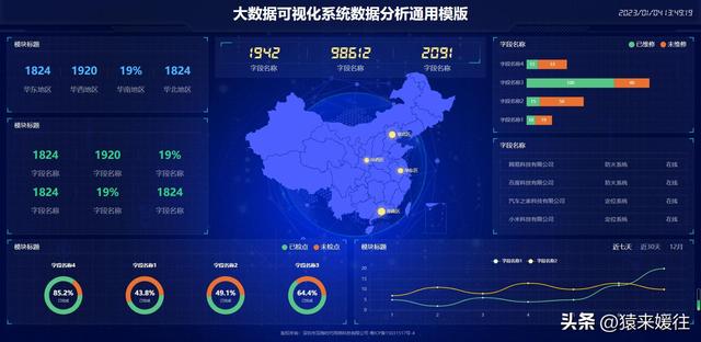 無極低碼：100套大屏可視化源碼，包含多個行業(yè)（無極平臺）