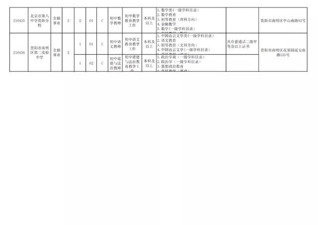 有編制！貴陽公開招聘教師525人（附職位表）（貴陽市編制教師2021年招聘525人,7月17日筆試!）
