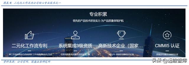 OA 行業(yè)開拓者，致遠(yuǎn)互聯(lián)：低代碼、云與信創(chuàng)，開啟成長新曲線（致遠(yuǎn)互聯(lián)oa系統(tǒng)）