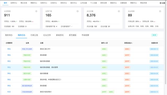 26個最佳開源免費的OA辦公自動化系統(tǒng)，接私活創(chuàng)業(yè)拿去改改（免費開源oa系統(tǒng)代碼）